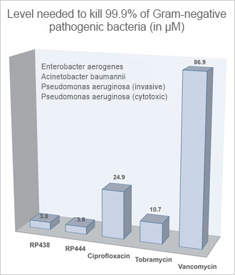 Antimicrobial2